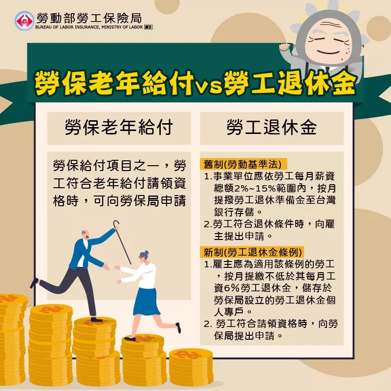 舊制勞工權益法規:按照《勞動基準法》的規定,適用於2005年6月30日以前就已受雇的勞工。如果選擇舊制,退休時領到的金額是根據你的工作年資來計算的,工作年資越長、退休金越多。